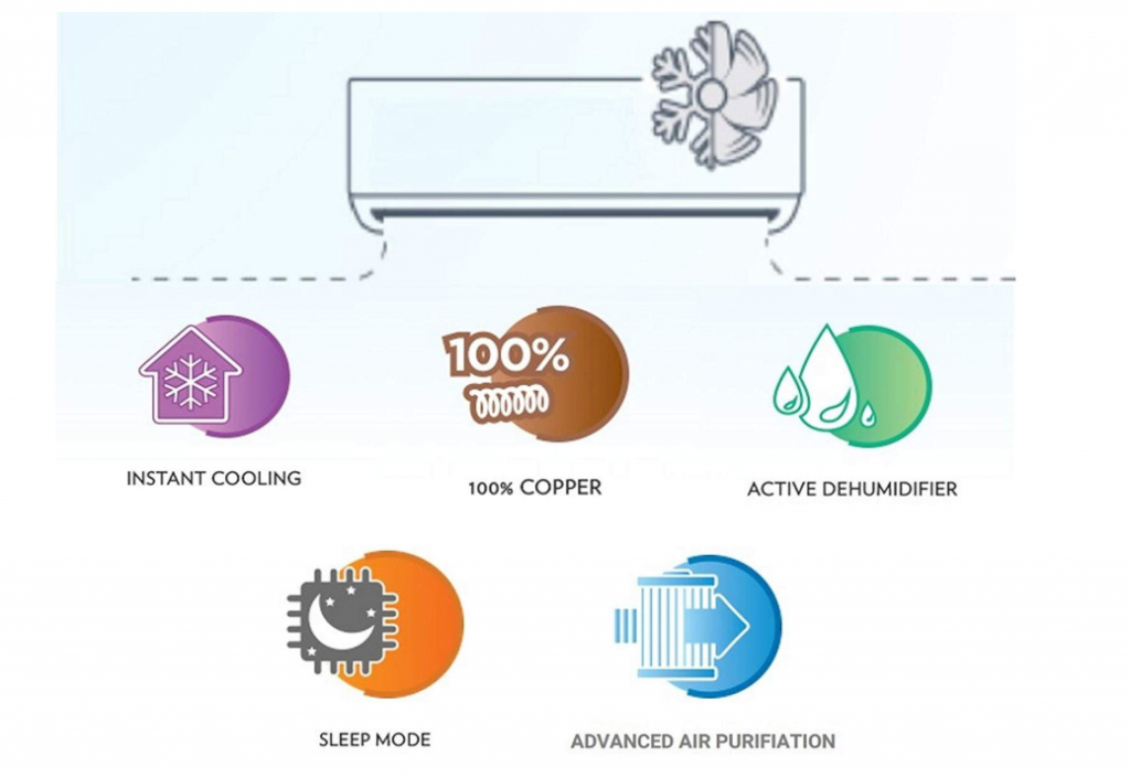 Voltas AC