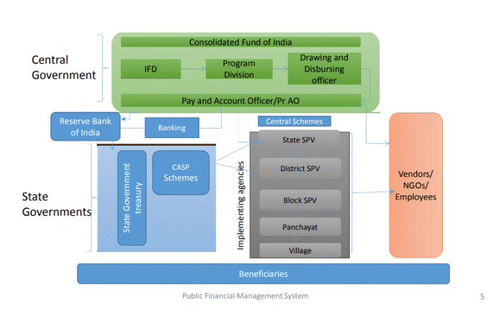 pfms