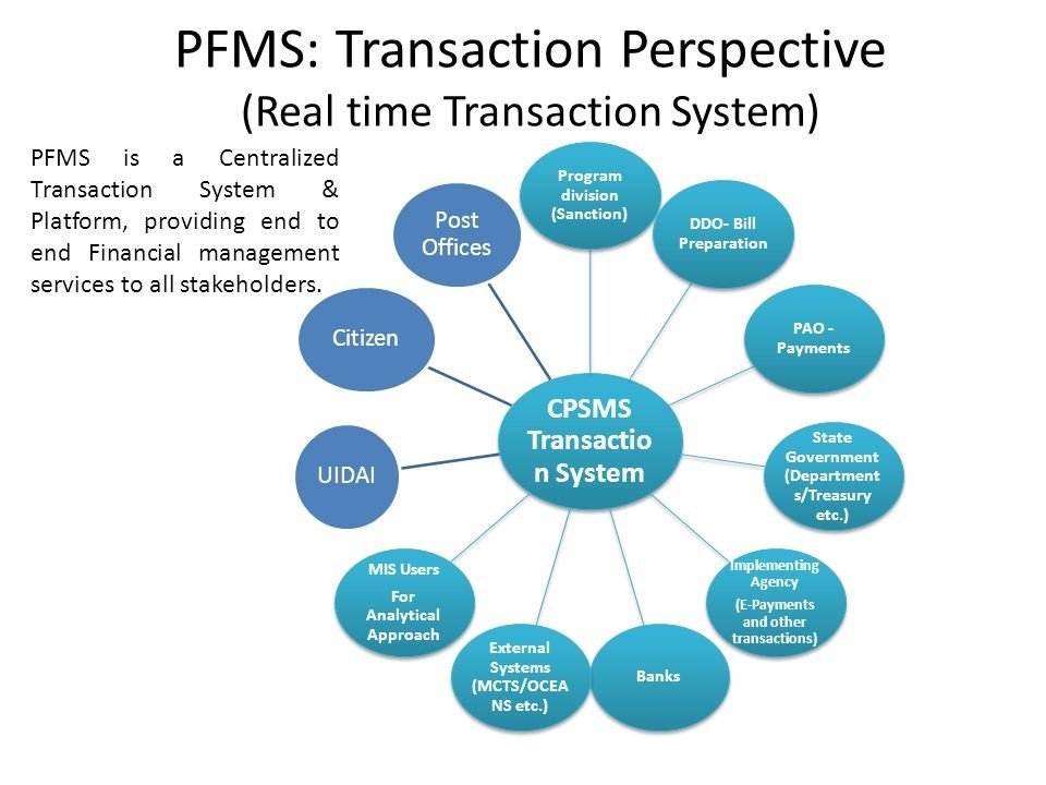 Pfms Public Financial Management System Pfms No1 Best