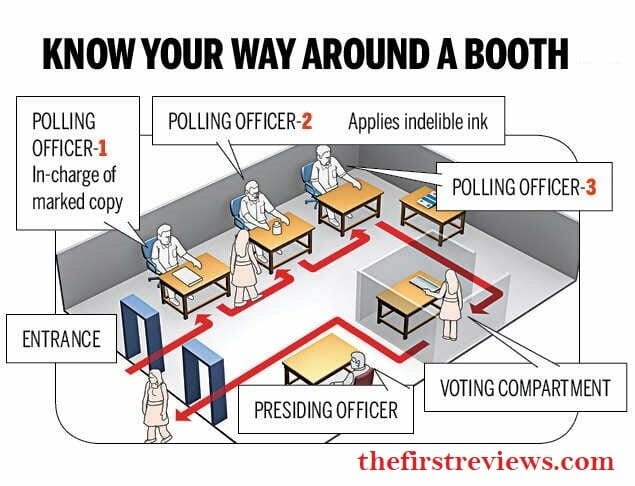 How to vote India