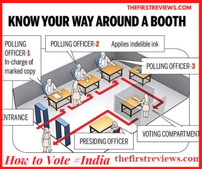 How to vote India